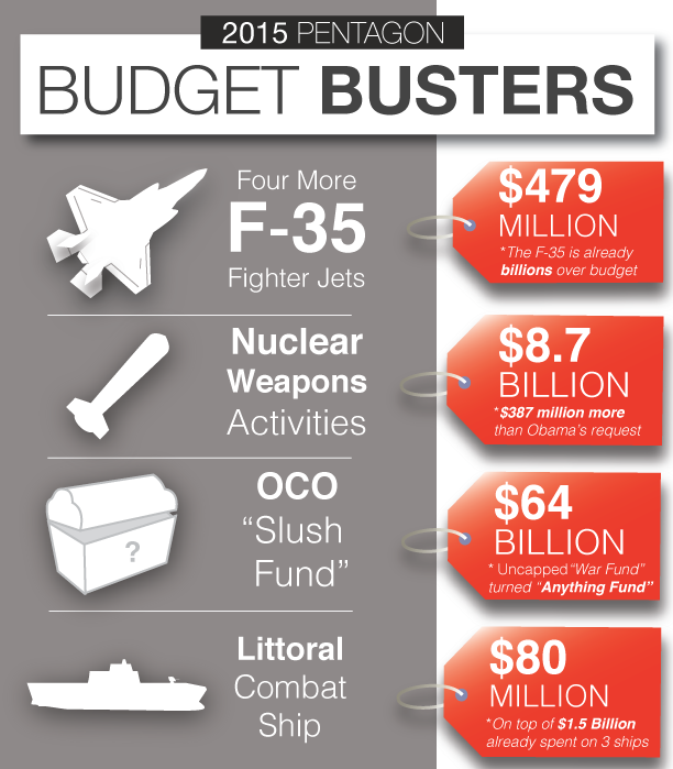 Budget Busters