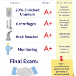 Iran's Nuclear Agreement