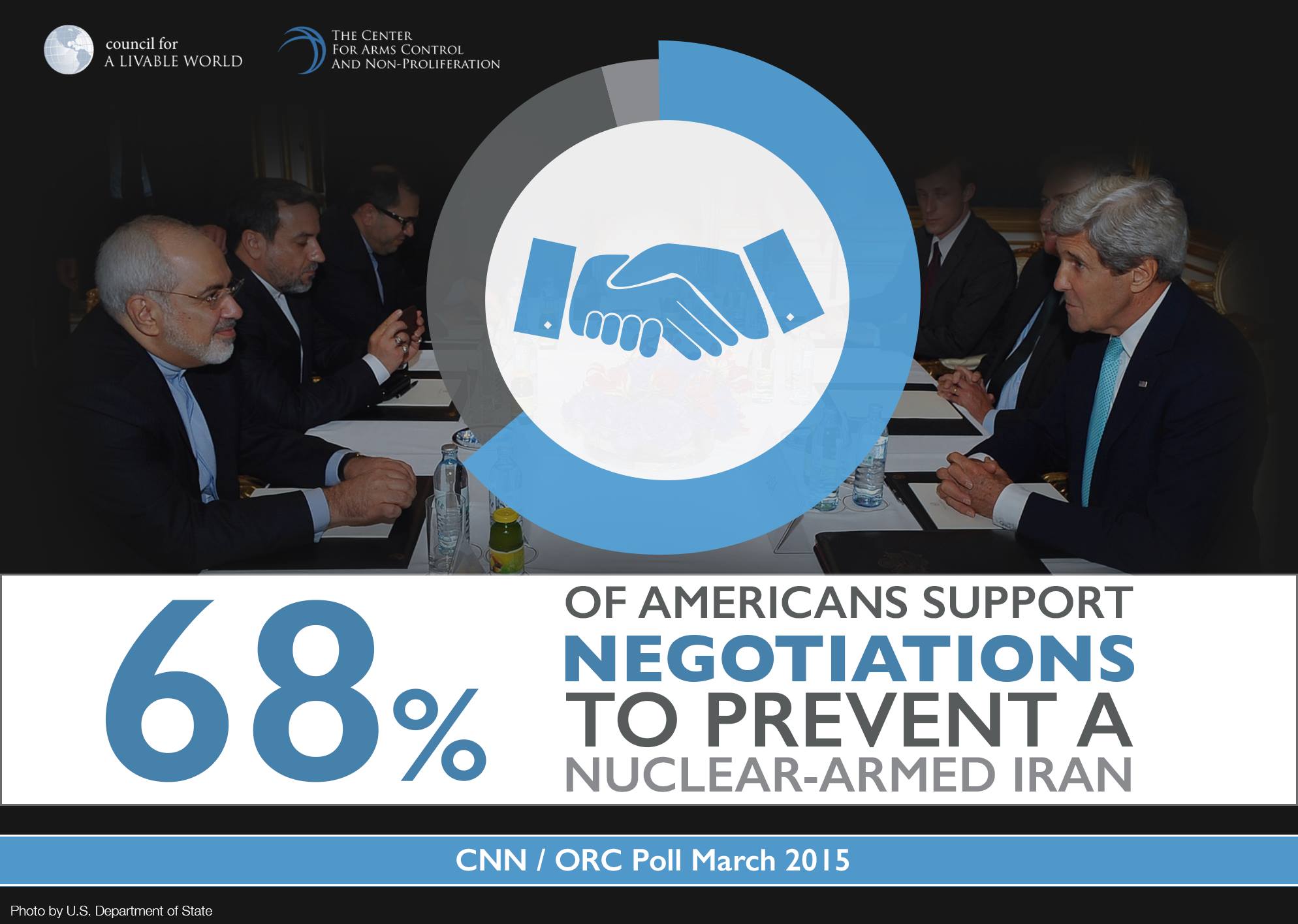 CNN Poll on American Support for Iran Talks