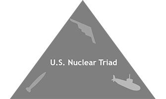 Ядерная Триада. Ядерная Триада России и США. Ядерная Триада США. Ядерная Триада России 2023. Страны ядерной триады