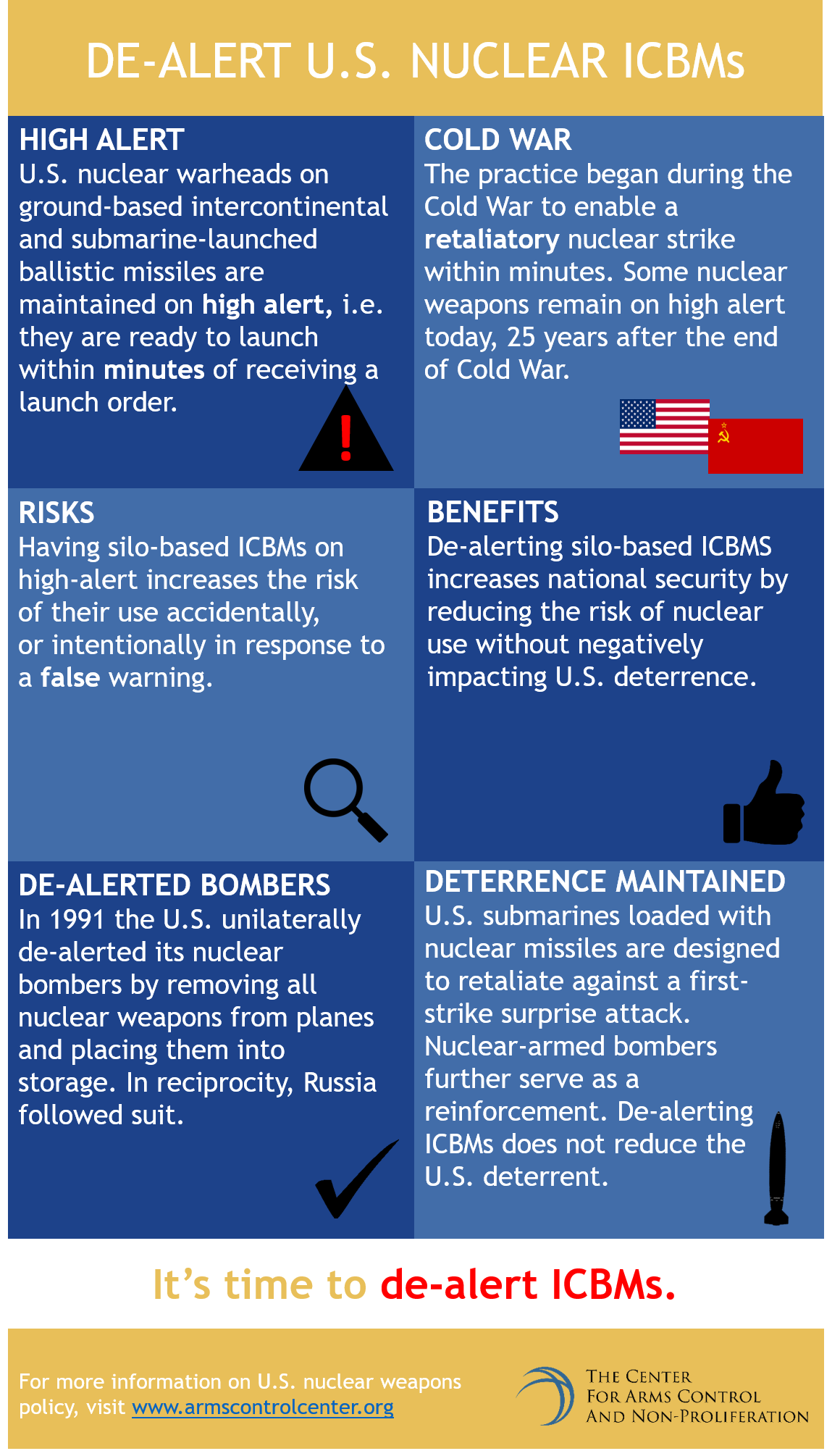Infographic:De-alert-U.S.-nuclear-deal-ICBMs
