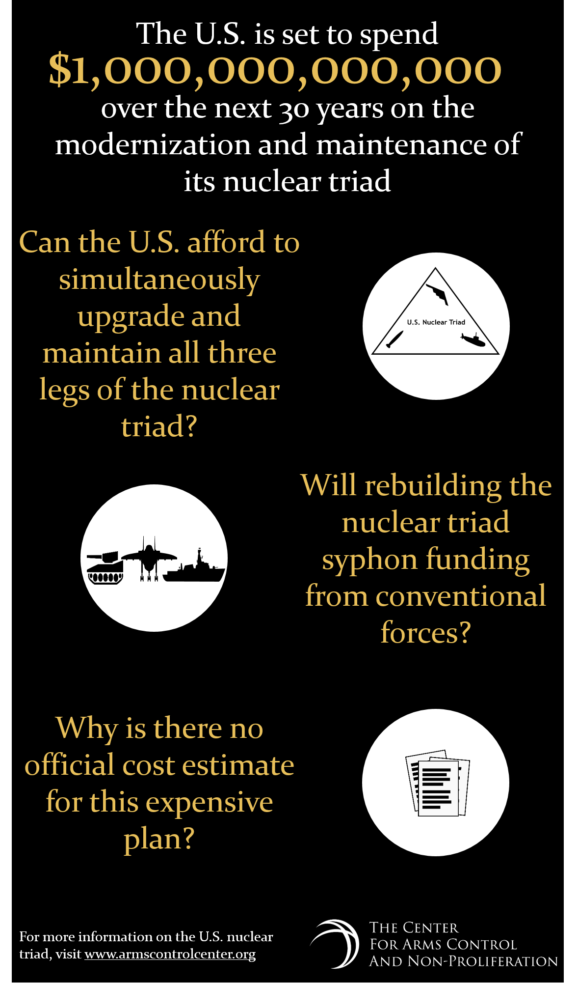 Infographic:Cost-Of-Nuclear-Triad-Modernization:$1-Trillion
