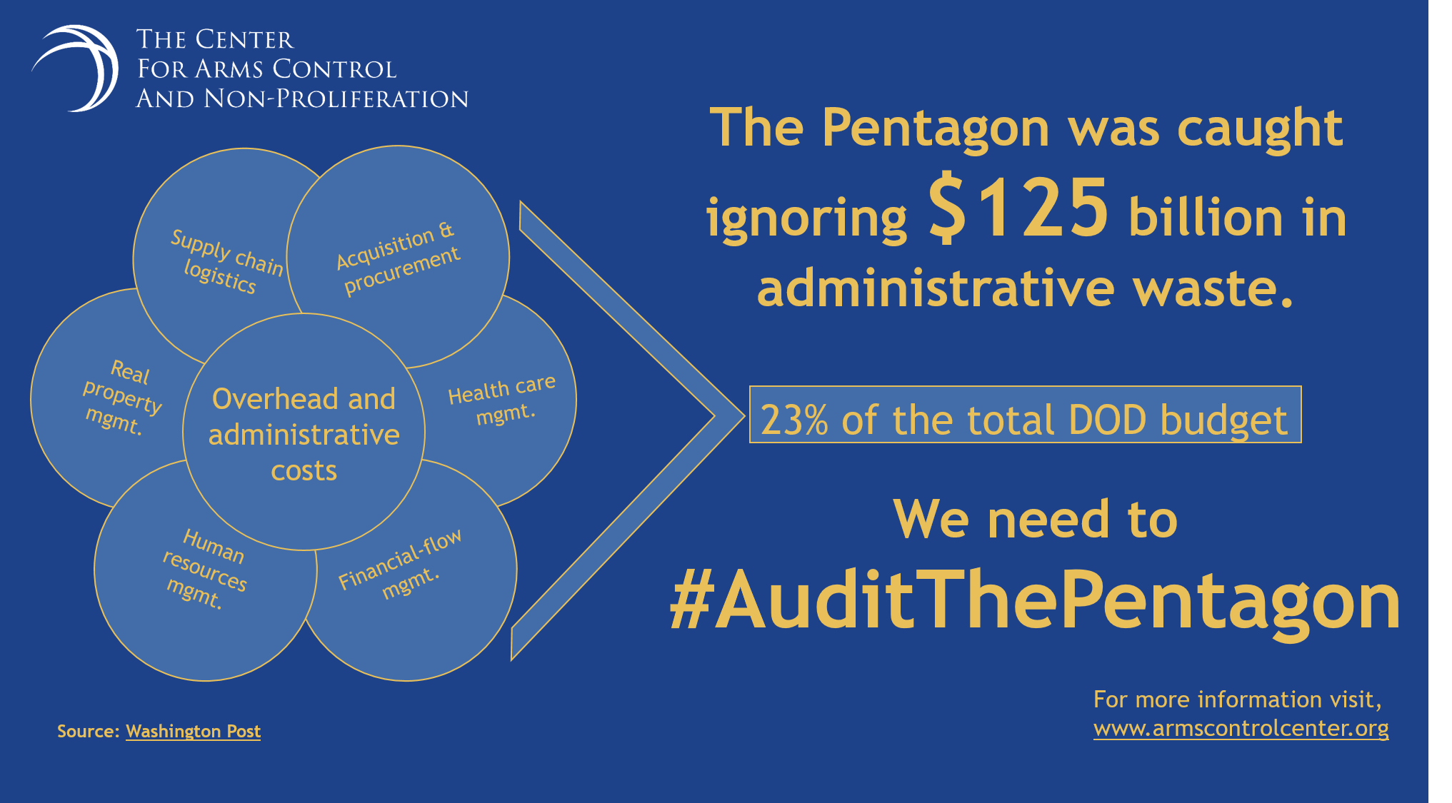 Infographic:Audit-the-Pentagon