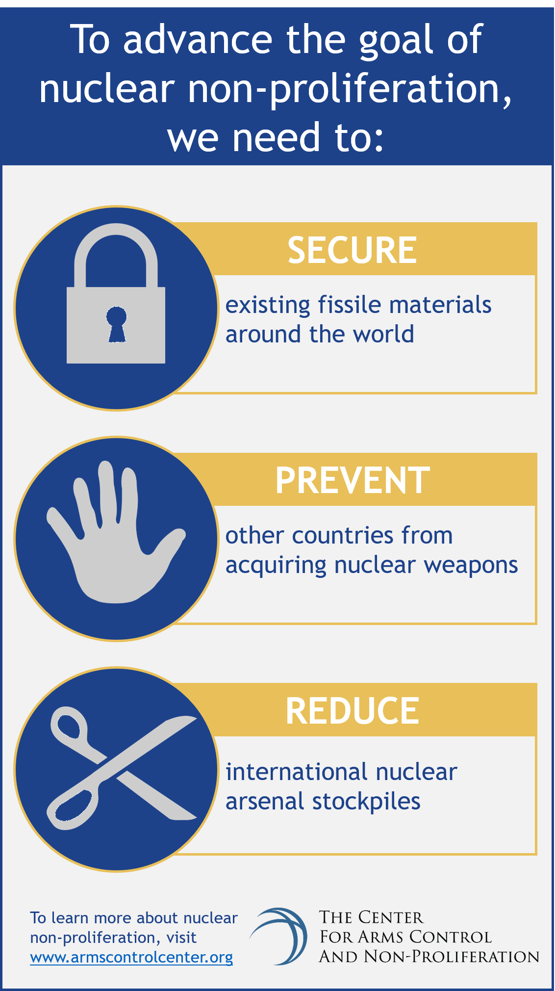Infographic-nuclear-non-proliferation