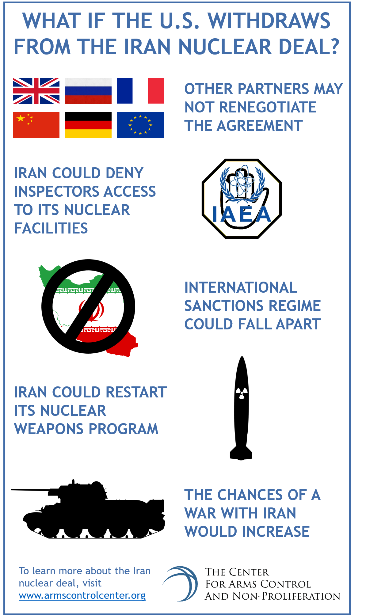 What-if-the-U.SD.-withdraws-from-the-Iran-nuclear-deal