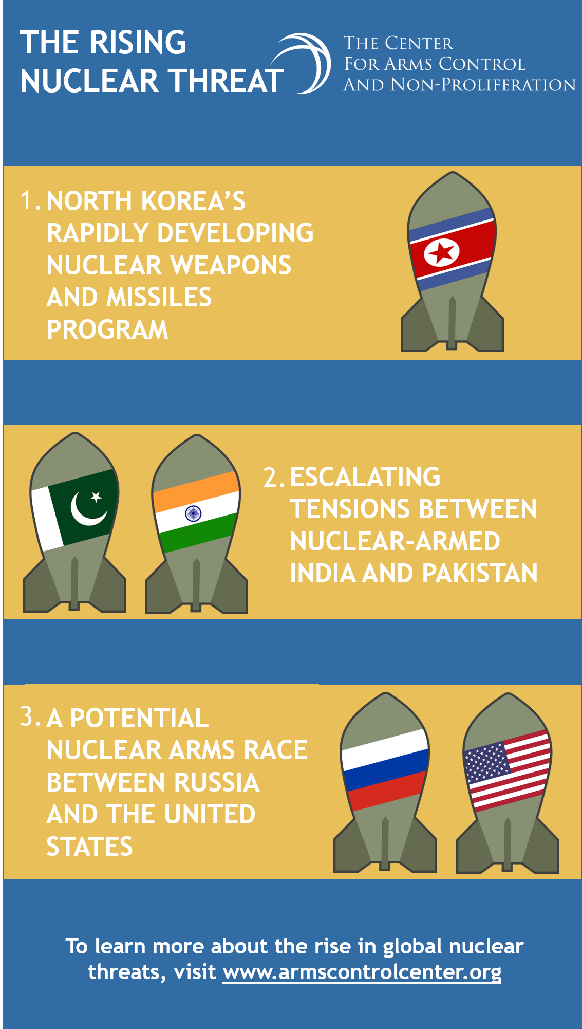 Infographic-the-rising-nuclear-threat