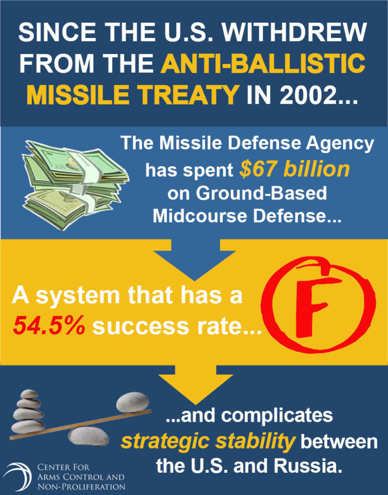 Seventeen Years Post-ABM Treaty Withdrawal, Where Are We? - Center For ...