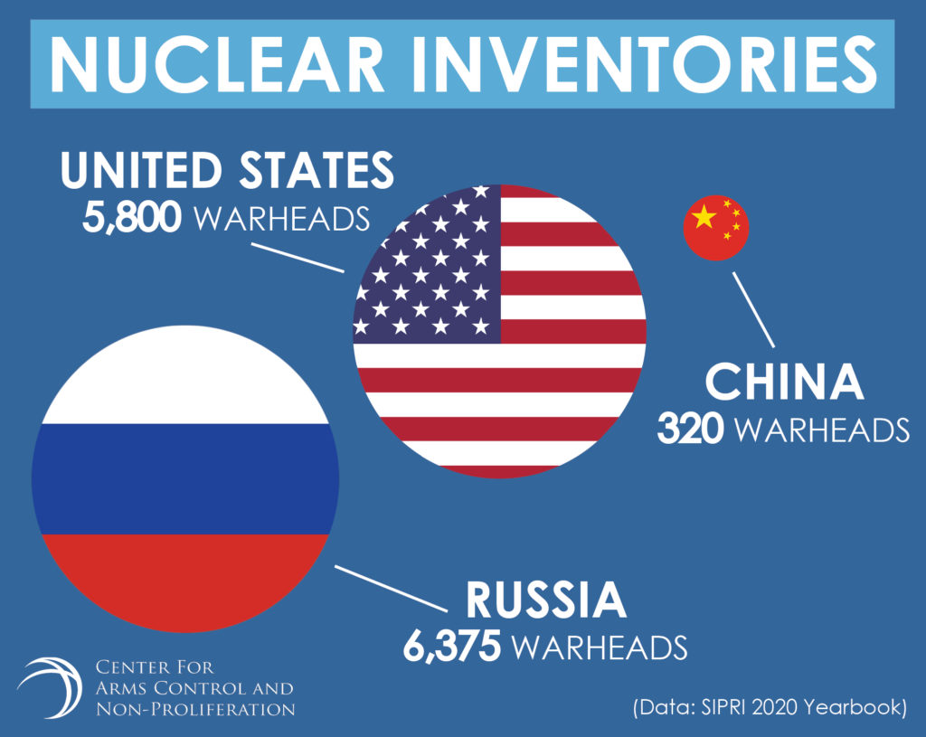 Comparative sizes of US, Russian and Chinese nuclear inventories - Center for Arms Control and Non-Proliferation