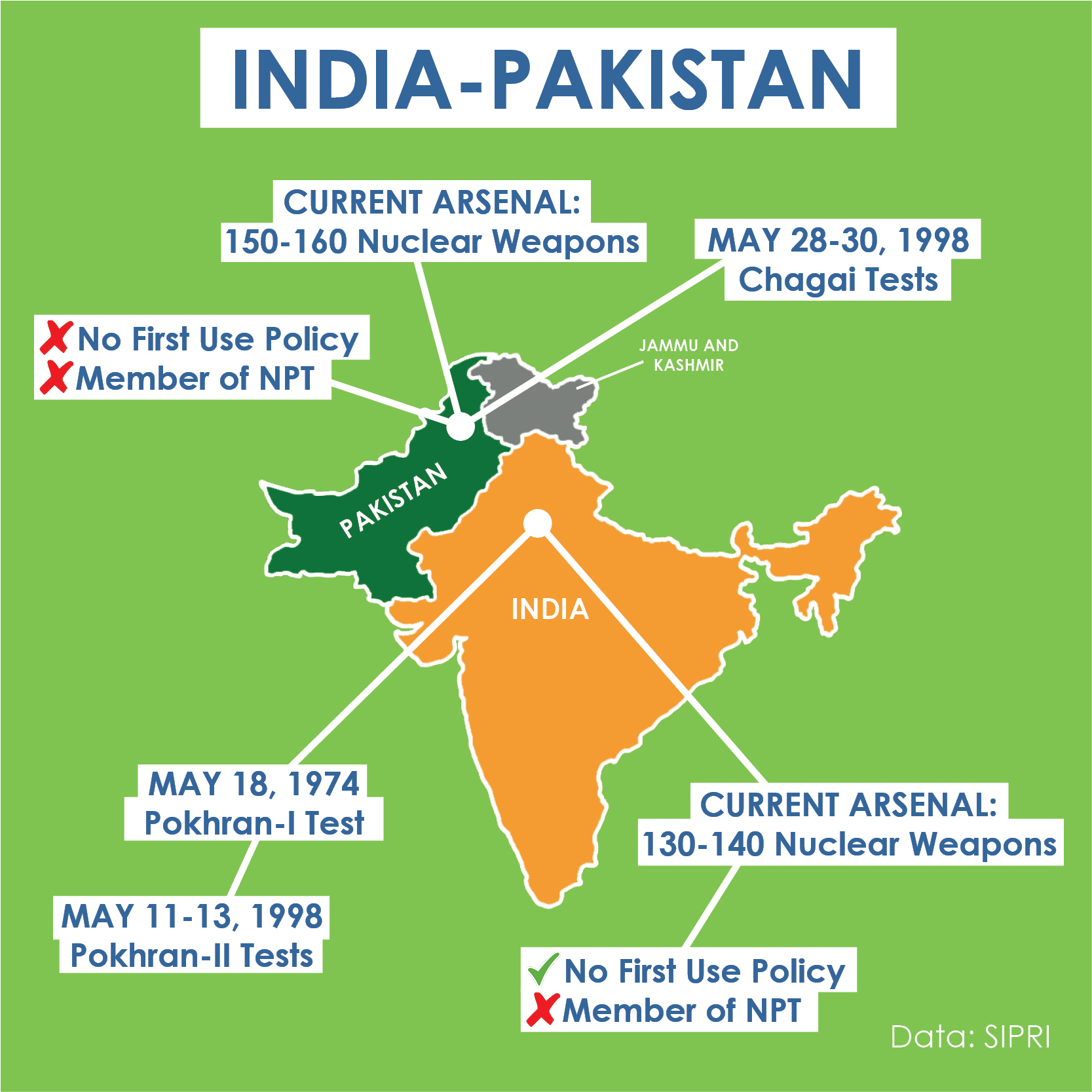 India and Pakistan Center for Arms Control and NonProliferation