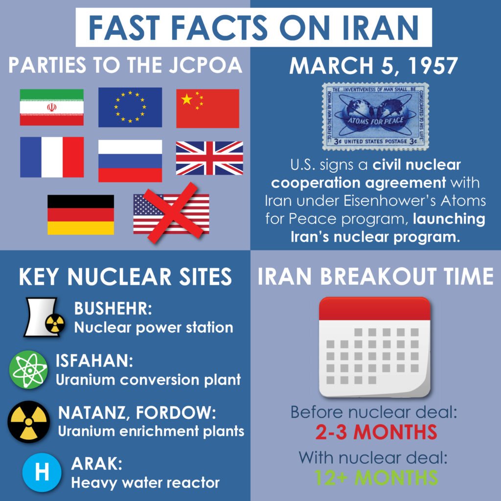 Iran - Center For Arms Control And Non-Proliferation