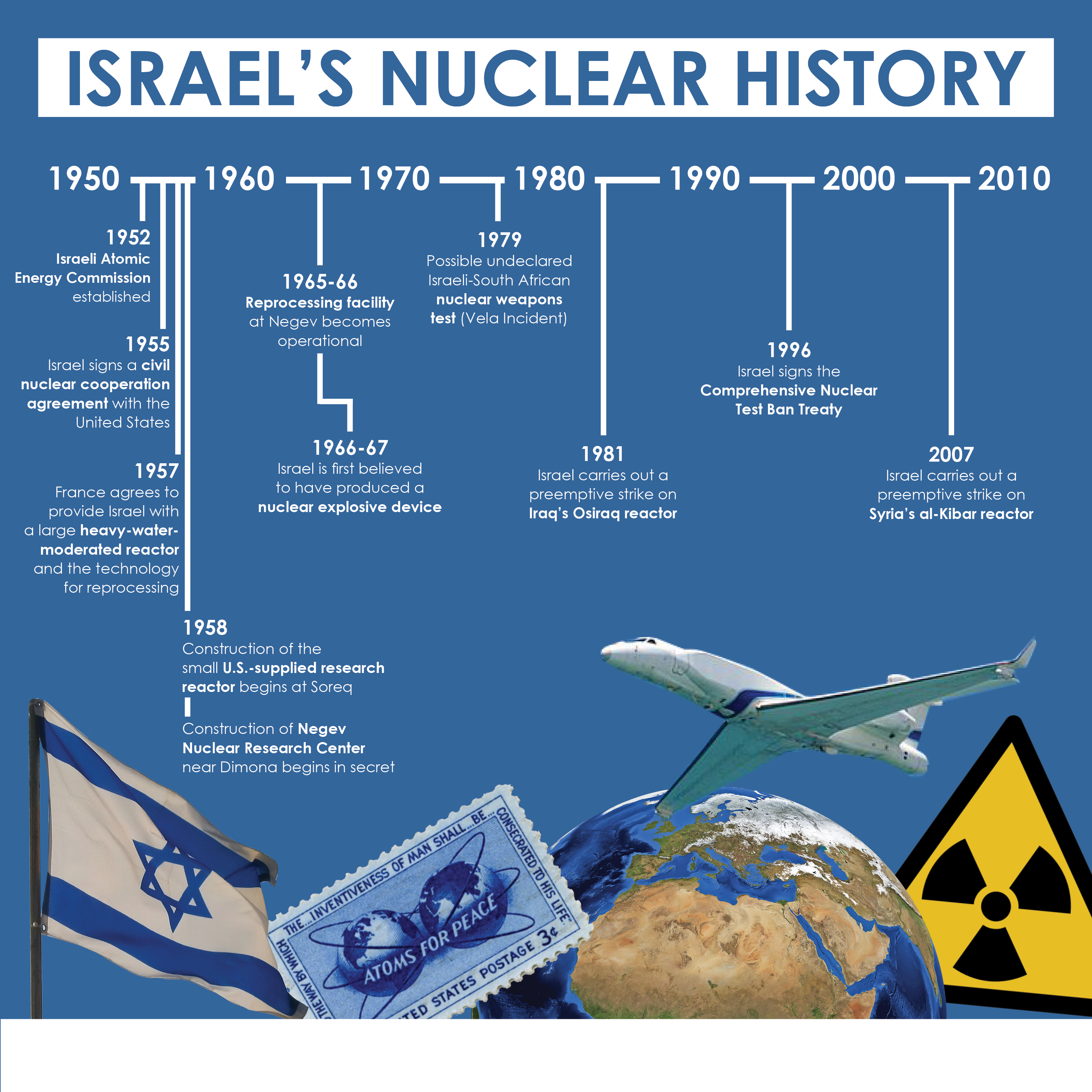 Israel-Timeline.jpg