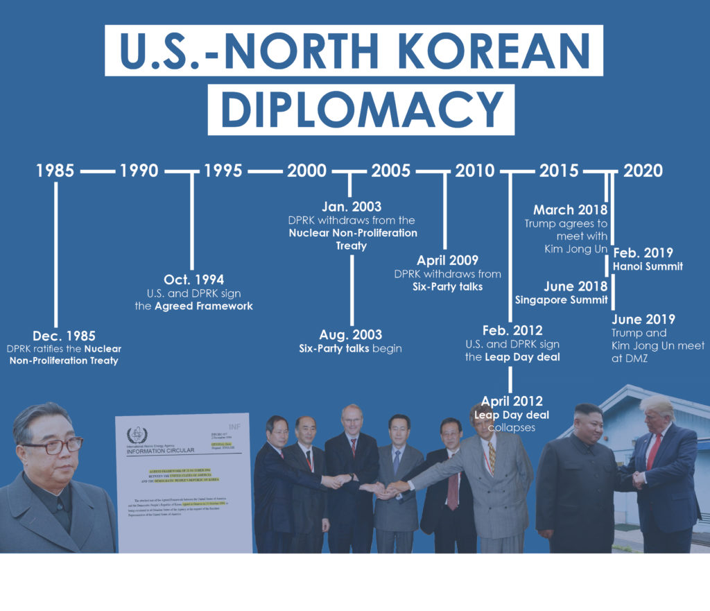 Timeline Korean Diplomacy Square 1024x881 