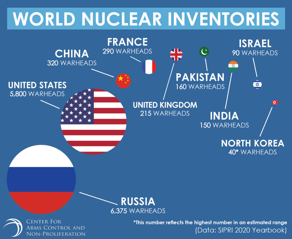 World-Nuclear-Inventories-FB-1024x838.jp