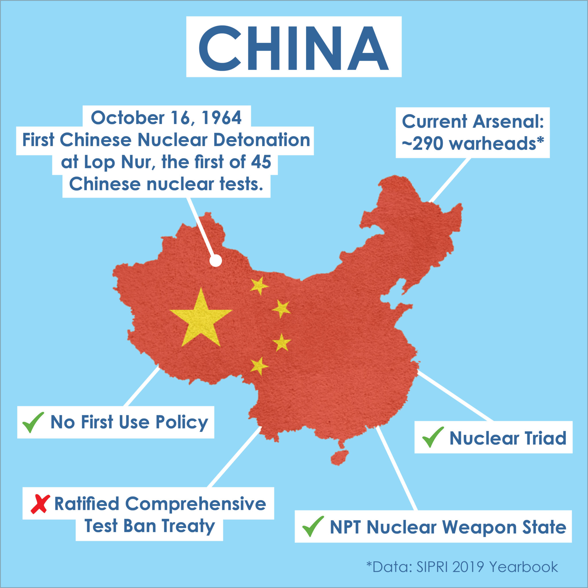 China - Center For Arms Control And Non-Proliferation