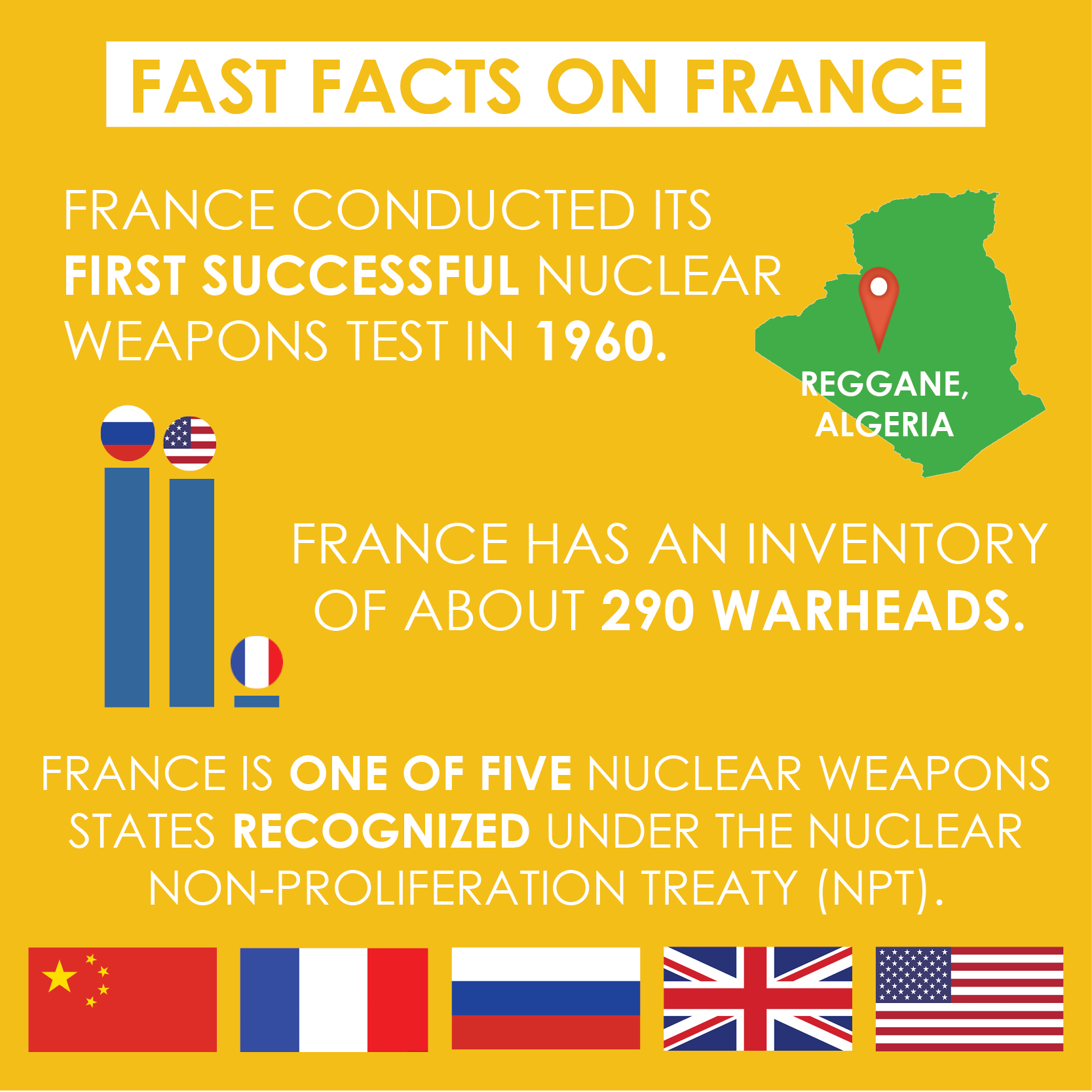 france-center-for-arms-control-and-non-proliferation