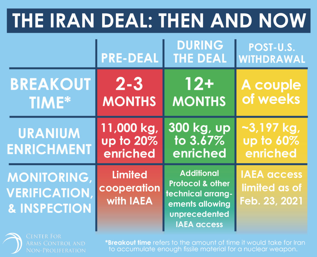 [Image: Iran-Deal-update-030822-1024x831.jpg]