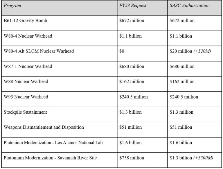 Start a Reservation visual data 8