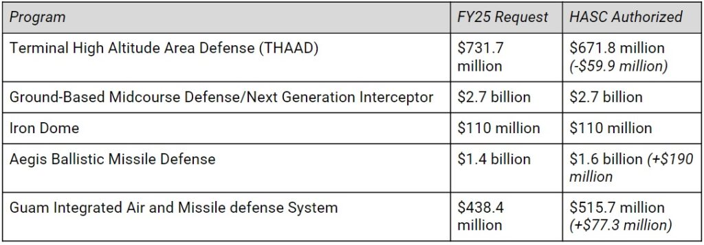 Summary: Fiscal Year 2025 National Defense Authorization Act (H.R. 8070 ...