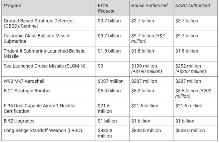 Start a Reservation visual data 7
